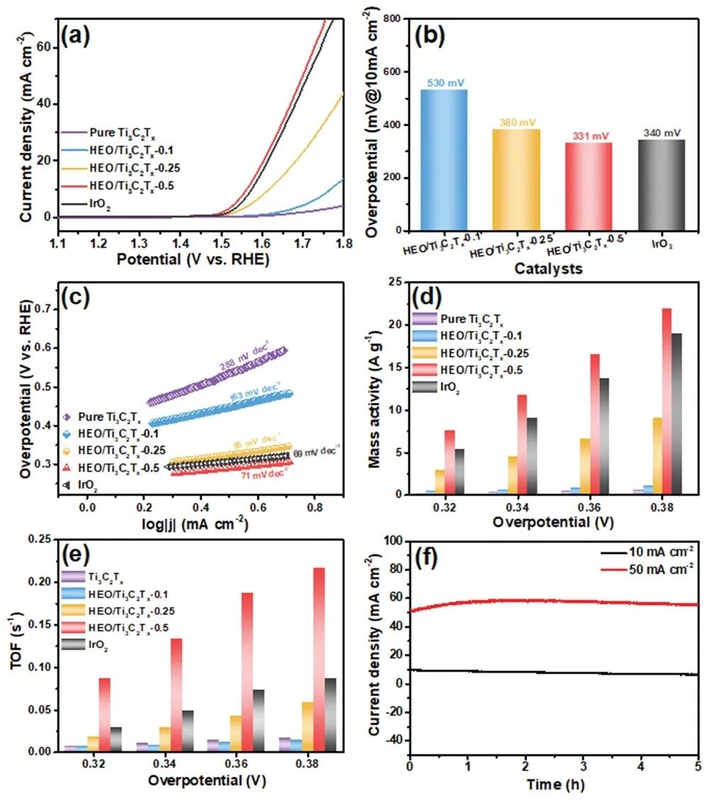 催化頂刊集錦：Nature子刊、EES、ACB、Small、JMCA、Carbon Energy等成果！