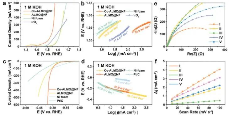 Adv. Sci.: 一鍋法制備高效多層鉬酸鹽微花，有效電催化全水分解