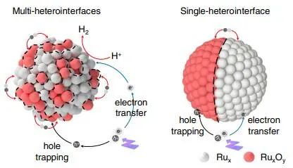 催化頂刊集錦：Nature子刊、AM、AEM、Nano Energy、Nano Letters、Small等