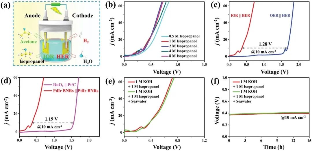 催化頂刊合集：Nature子刊、JMCA、Small、Carbon Energy、AFM、CEJ等成果！