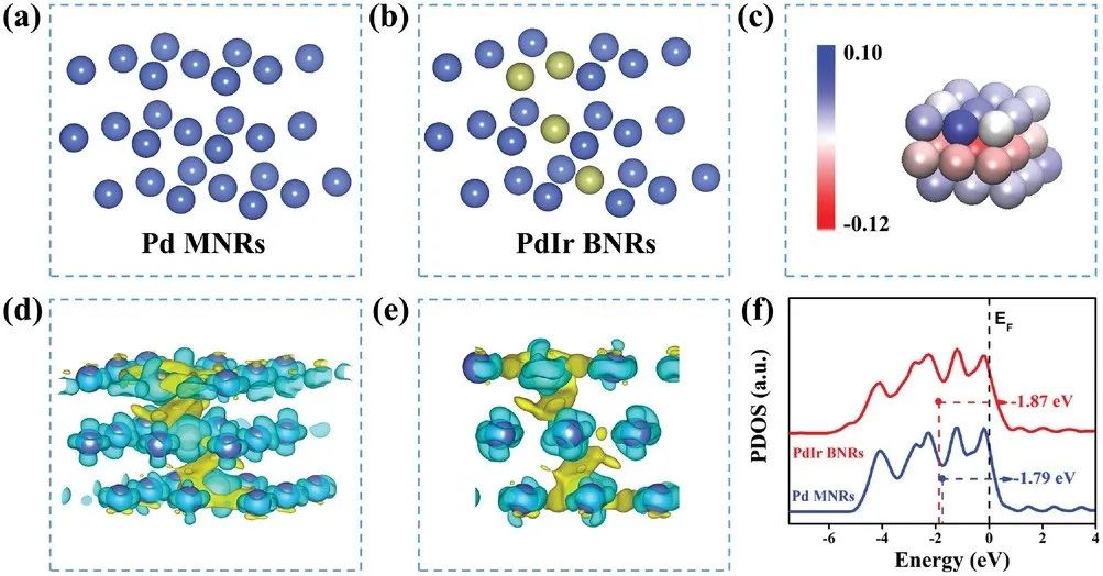 催化頂刊合集：Nature子刊、JMCA、Small、Carbon Energy、AFM、CEJ等成果！