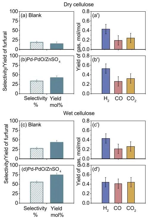 Nature子刊：Pd-PdO/ZnSO4快速熱解C6糖和木質纖維素制備糠醛