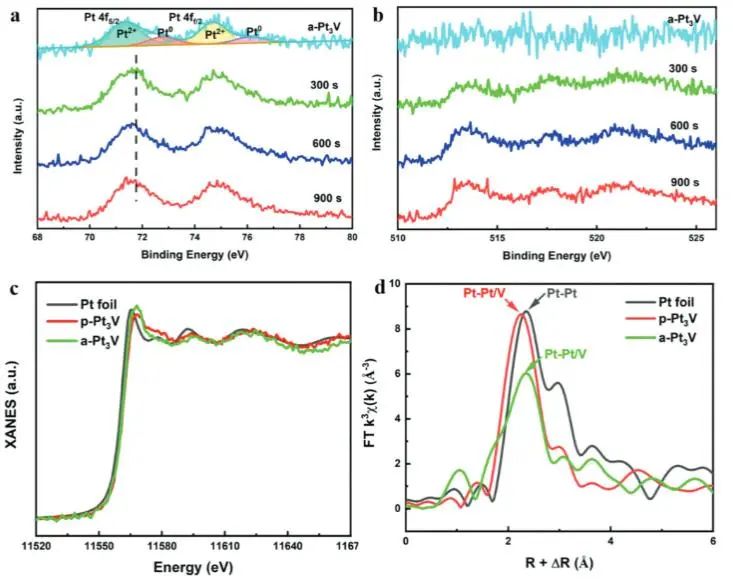 催化頂刊集錦：JACS、AEM、ACS Catalysis、ACS Nano、Small等成果