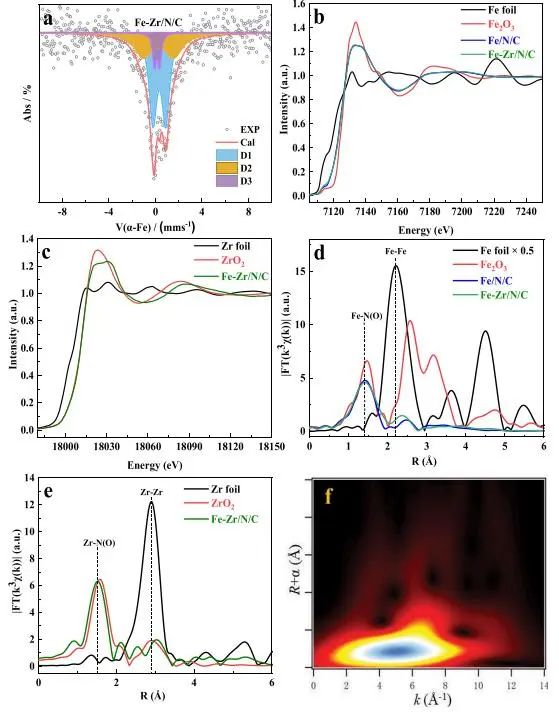 催化頂刊集錦：JACS、AEM、ACS Catalysis、ACS Nano、Small等成果