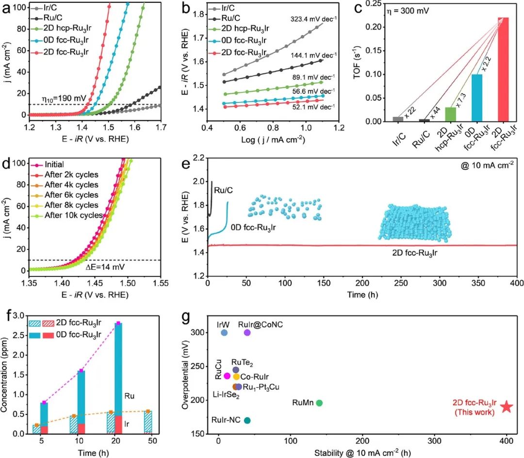 催化頂刊集錦：Nature子刊、JACS、ACS Catalysis、AEM、JMCA等成果！