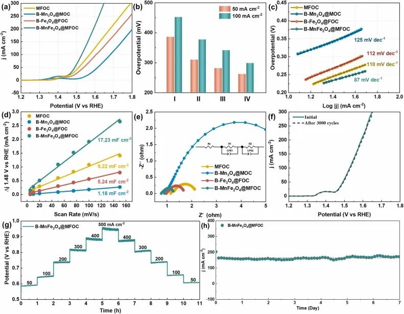 催化頂刊速遞：JACS、AFM、AM、Appl. Catal. B.、CEJ等成果集錦！
