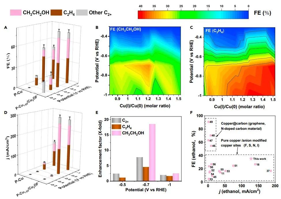 計算文獻速遞：Nature Catalysis、EES、JACS、Chem、EnSM、Nat. Commun.等！