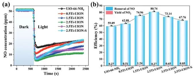 催化頂刊集錦：JACS、Angew.、AEM、ACS Catal.、ACS Energy Lett.、Small等成果