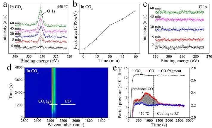 催化頂刊集錦：Nature、JACS、EES、ACS Catal.、ACS Nano、Small等成果精選！