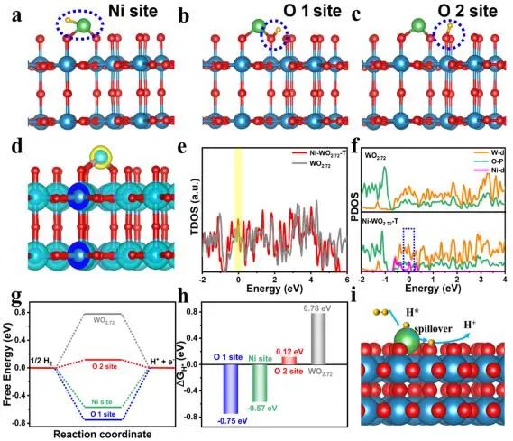 催化頂刊集錦：Nature、JACS、EES、ACS Catal.、ACS Nano、Small等成果精選！