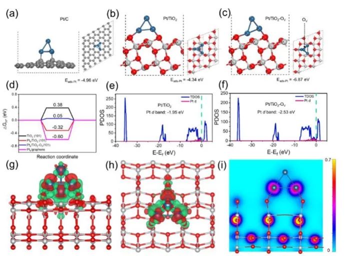 催化頂刊集錦：JACS、ACS Catalysis、Small、JMCA、CEJ、Angew、Carbon Energy等成果
