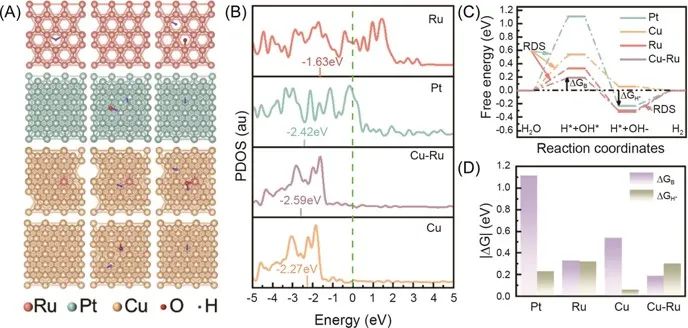 催化頂刊集錦：JACS、ACS Catalysis、Small、JMCA、CEJ、Angew、Carbon Energy等成果