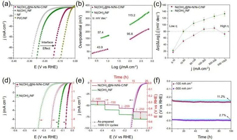 催化頂刊集錦：JACS、Nature子刊、ACS Catal.、AFM、Small、Carbon Energy等最新成果！
