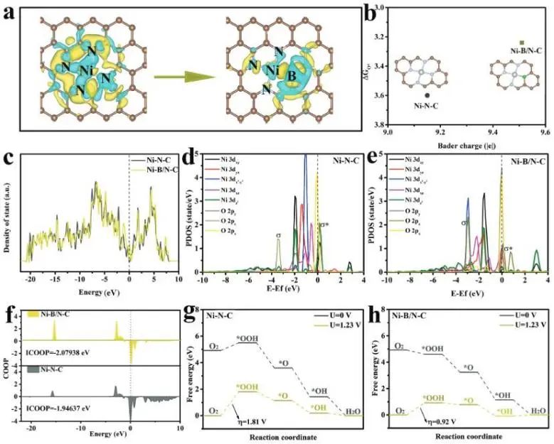 催化頂刊集錦：JACS、Nature子刊、ACS Catal.、AFM、Small、Carbon Energy等最新成果！