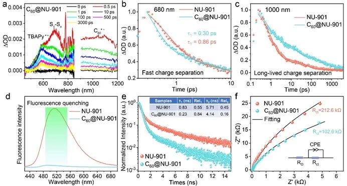 催化頂刊集錦：Nature子刊、Angew.、Nano Letters、JMCA、CEJ等成果集錦！