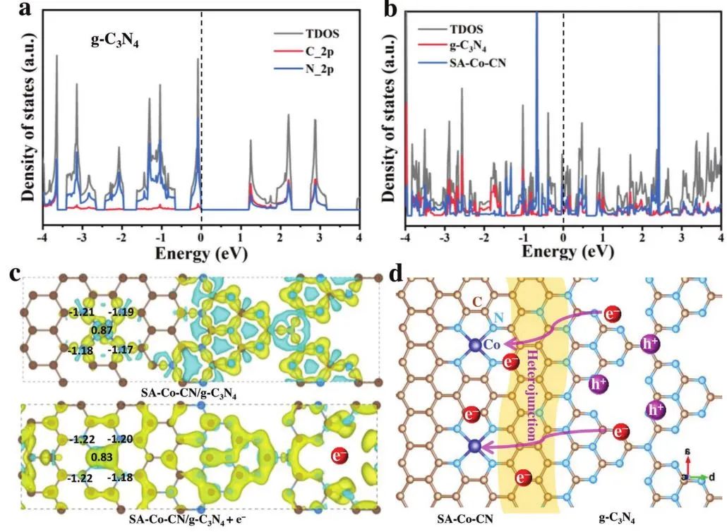 計算+實驗頂刊集錦：Angew、AM、AFM、ACS Catalysis、Small等成果精選！
