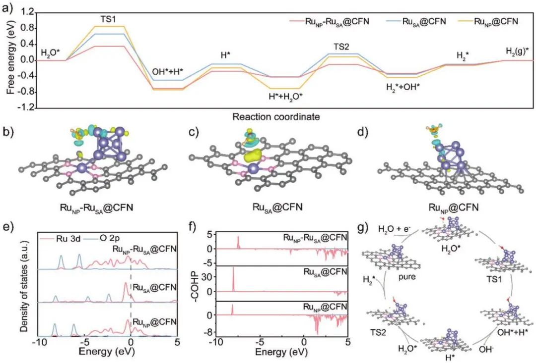 計算+實驗頂刊集錦：Angew、AM、AFM、ACS Catalysis、Small等成果精選！