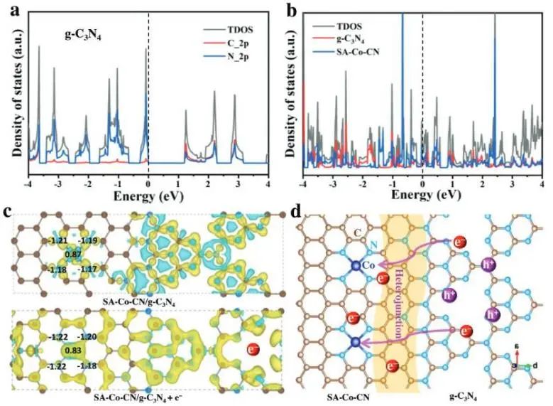 催化頂刊集錦：Nature子刊、AM、AFM、ACS Catalysis、Carbon Energy、Small等