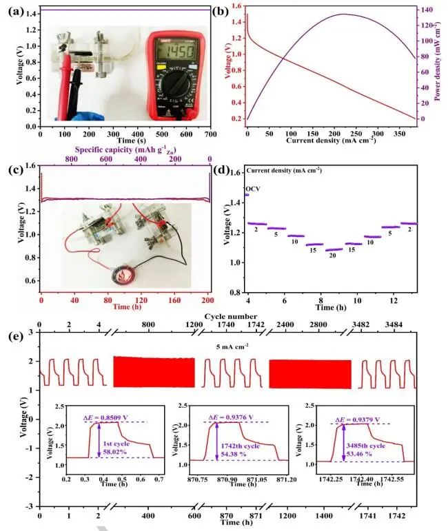 山東大學徐立強Angew.：Co2P/CoN4@NSC-500助力超長可再充電Zn-空氣電池