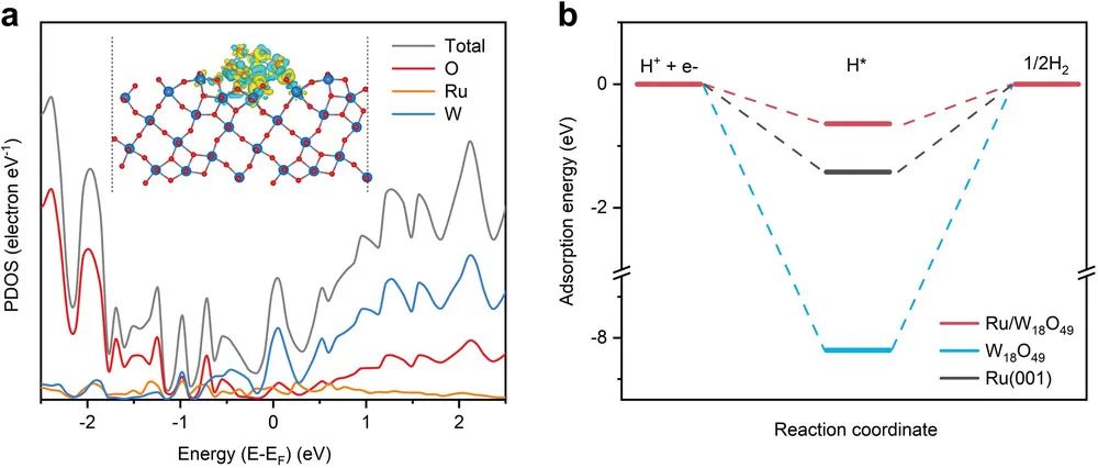 催化頂刊集錦：AFM、JACS、Adv. Sci.、ACS Nano、JMCA、CEJ等成果