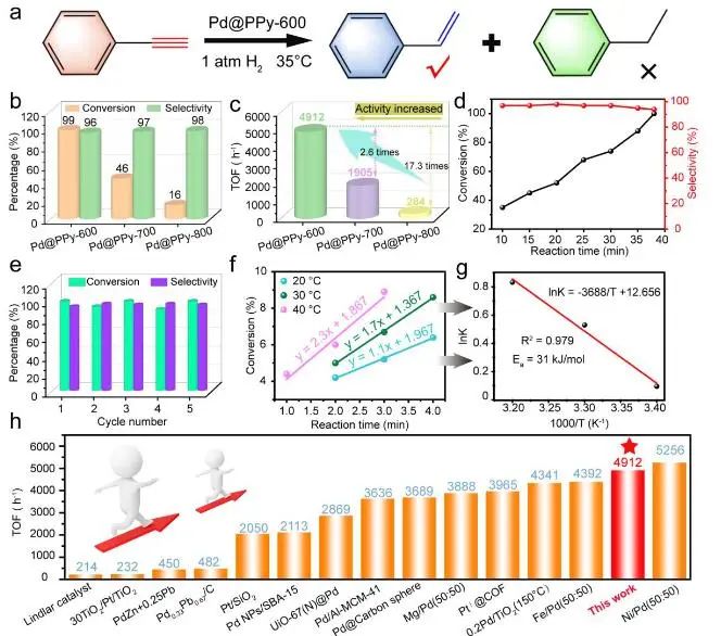 催化頂刊集錦：JACS、Angew.、AM、Nano Energy、ACS Catalysis、Small等成果