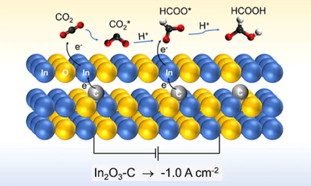 【計(jì)算+實(shí)驗(yàn)】頂刊集錦：3篇Angew 、3篇ACS Catalysis、2篇Small等最新成果精選！