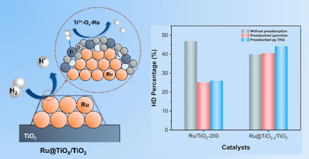 【計(jì)算+實(shí)驗(yàn)】頂刊集錦：3篇Angew 、3篇ACS Catalysis、2篇Small等最新成果精選！