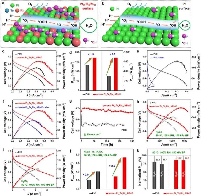6篇Nature/Science子刊、4篇AM、3篇EES、3篇AFM等，黃小青團隊2022年成果精選！