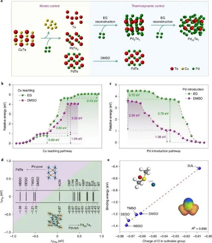 6篇Nature/Science子刊、4篇AM、3篇EES、3篇AFM等，黃小青團隊2022年成果精選！