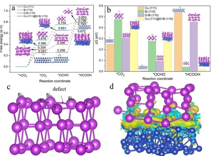 催化頂刊集錦：AFM、ACS Catalysis、Appl. Catal. B.、CEJ、Small、JMCA等成果