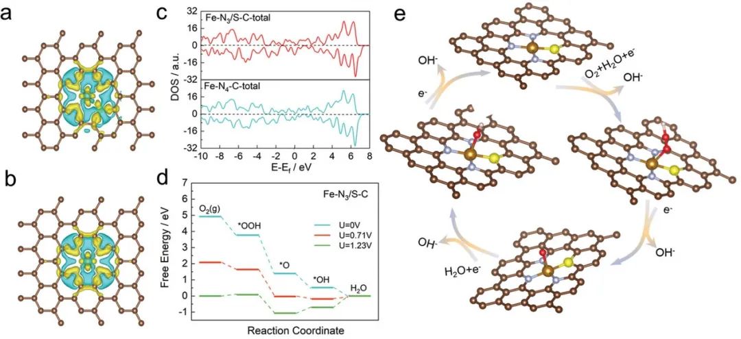 催化頂刊集錦：AFM、ACS Catalysis、Appl. Catal. B.、CEJ、Small、JMCA等成果