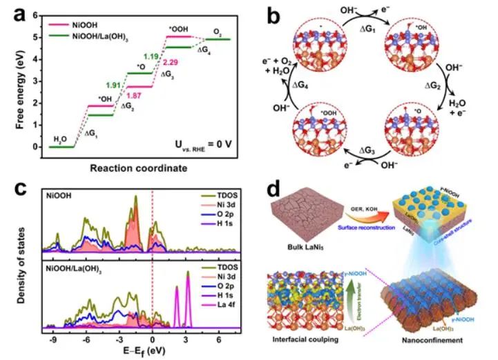 催化頂刊集錦：Nature子刊、JACS、AM、ACS Catalysis、ACS Nano等成果集錦！