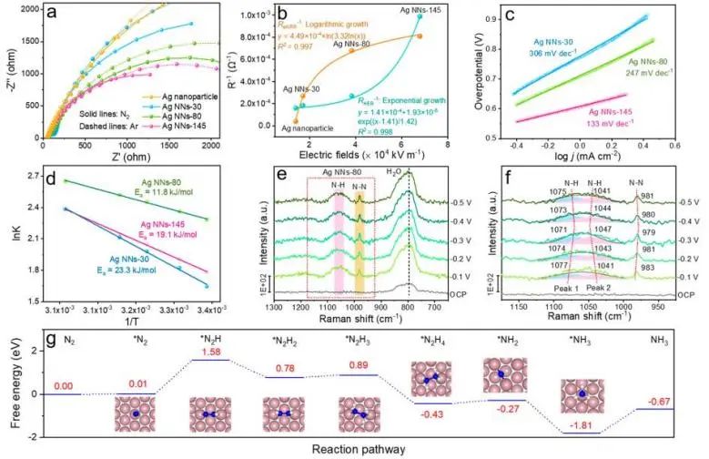 催化頂刊集錦：Nature子刊、JACS、AM、ACS Catalysis、ACS Nano等成果集錦！
