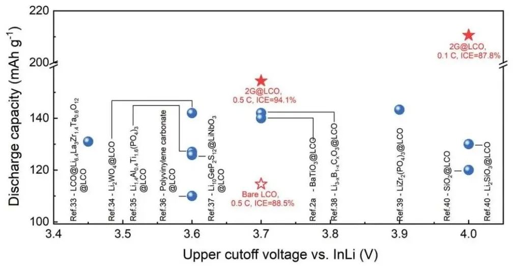AFM：自極化分子鐵電體正極包覆層助力高性能全固態鋰電池