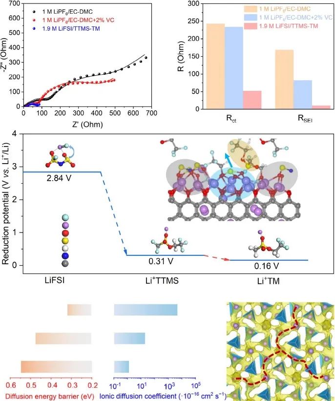 浙大范修林團隊，最新Nature子刊！