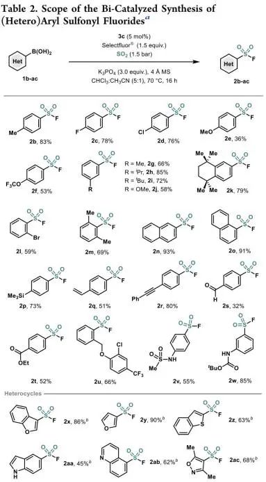 JACS：金屬鉍（Bi）解鎖新玩法-揭示有機金屬催化合成芳基氟磺酰化物的基元步驟