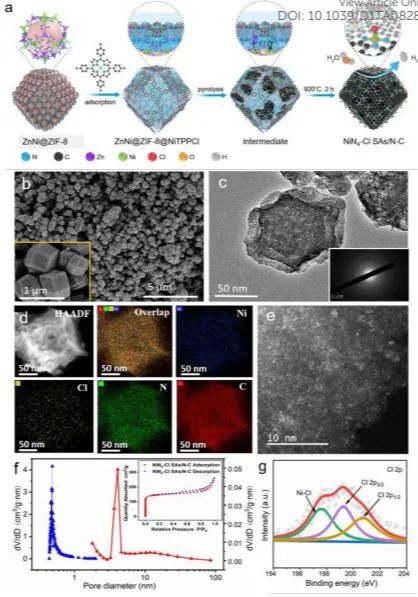 8篇催化頂刊：JACS、ML、JMCA、Small Methods、Small、Appl. Catal. B.等成果