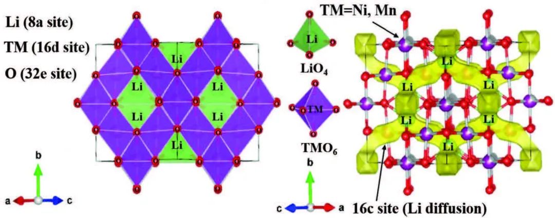 ?廣工大孫志鵬等AFM：水系制備高壓尖晶石LiNi0.5Mn1.5O4正極可行嗎？