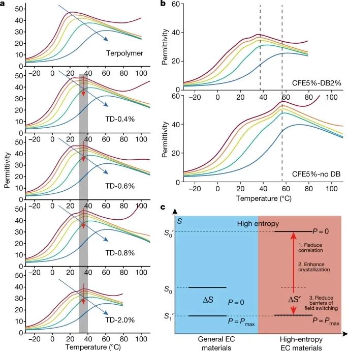 北京理工大學&上海交通大學，合作發Nature！