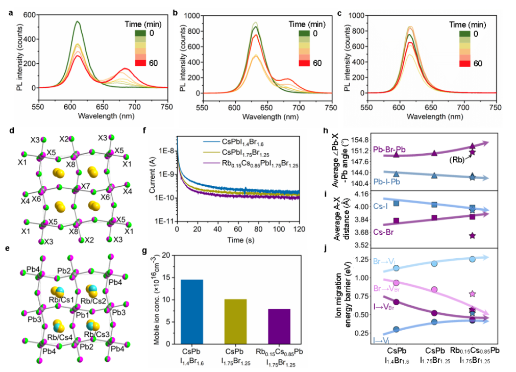 Edward H. Sargent最新Nature！四位留學生共同一作，多位大佬鼎力參與！