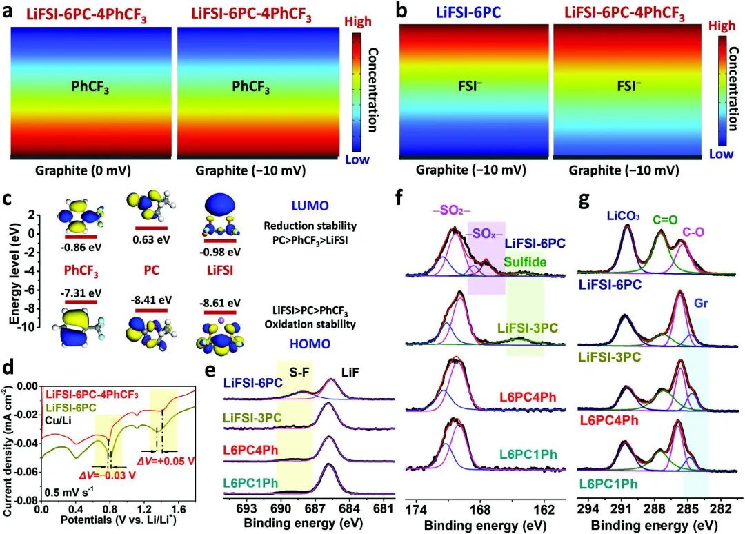 電池頂刊集錦：EES、Adv. Sci.、Angew、AEM、AFM、ACS Nano、Nano Energy等成果！