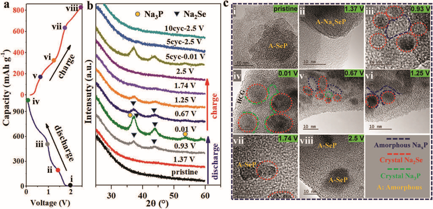 電池頂刊集錦：EES、Adv. Sci.、Angew、AEM、AFM、ACS Nano、Nano Energy等成果！