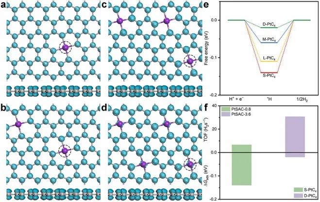Nano Energy：精準揭示活性位點相互作用對HER的關鍵作用！