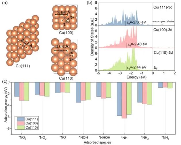 8篇催化頂刊：JACS、ACS Catal.、Nano Energy、JMCA、Chem. Eng. J.等成果