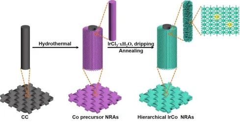 8篇催化頂刊：JACS、ACS Catal.、Nano Energy、JMCA、Chem. Eng. J.等成果