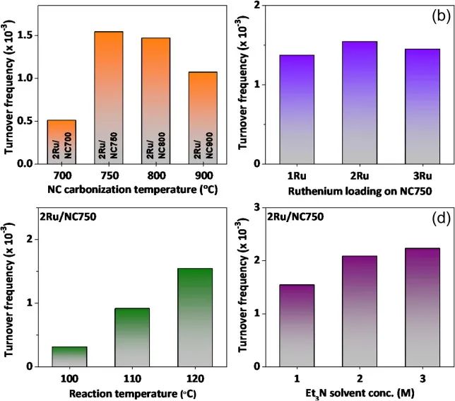 8篇催化頂刊：JACS、ACS Catal.、Nano Energy、JMCA、Chem. Eng. J.等成果