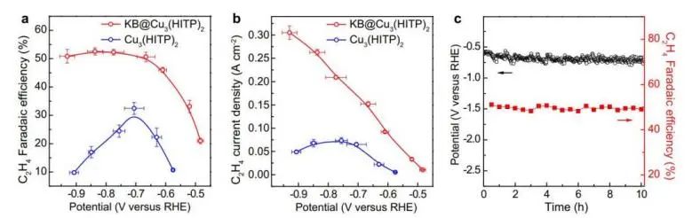 8篇催化頂刊：Nat. Commun.、JACS、Angew.、Nat. Catal.、Nano Energy等成果
