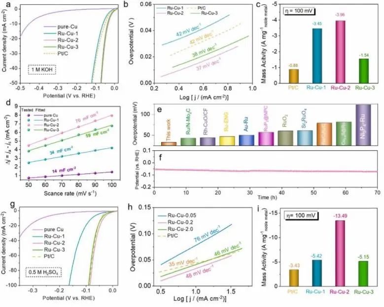 8篇催化頂刊：Nat. Commun.、JACS、Angew.、Nat. Catal.、Nano Energy等成果