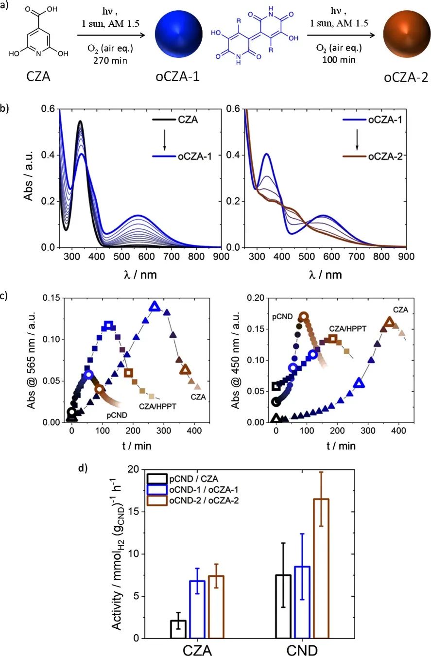 8篇催化頂刊：Nat. Catal.、JACS、Angew.、Chem、Nat. Commun.等成果
