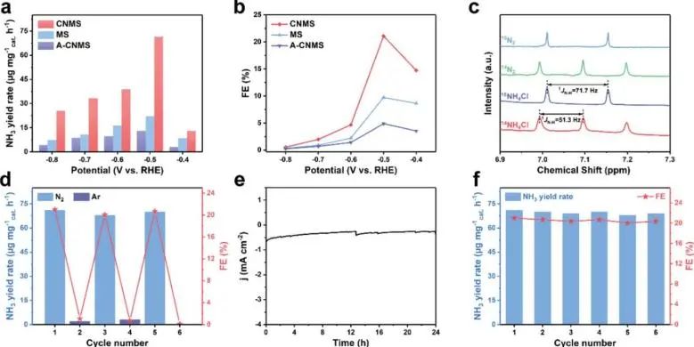 8篇催化頂刊：JACS、Nano Lett.、ACS Catal.、AM/Adv. Sci.、Small等最新成果